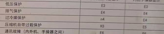 喀什地空调电话在哪里找